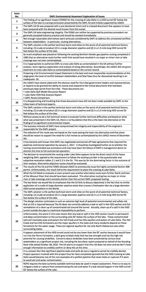 SM_DAPL_chart.jpg